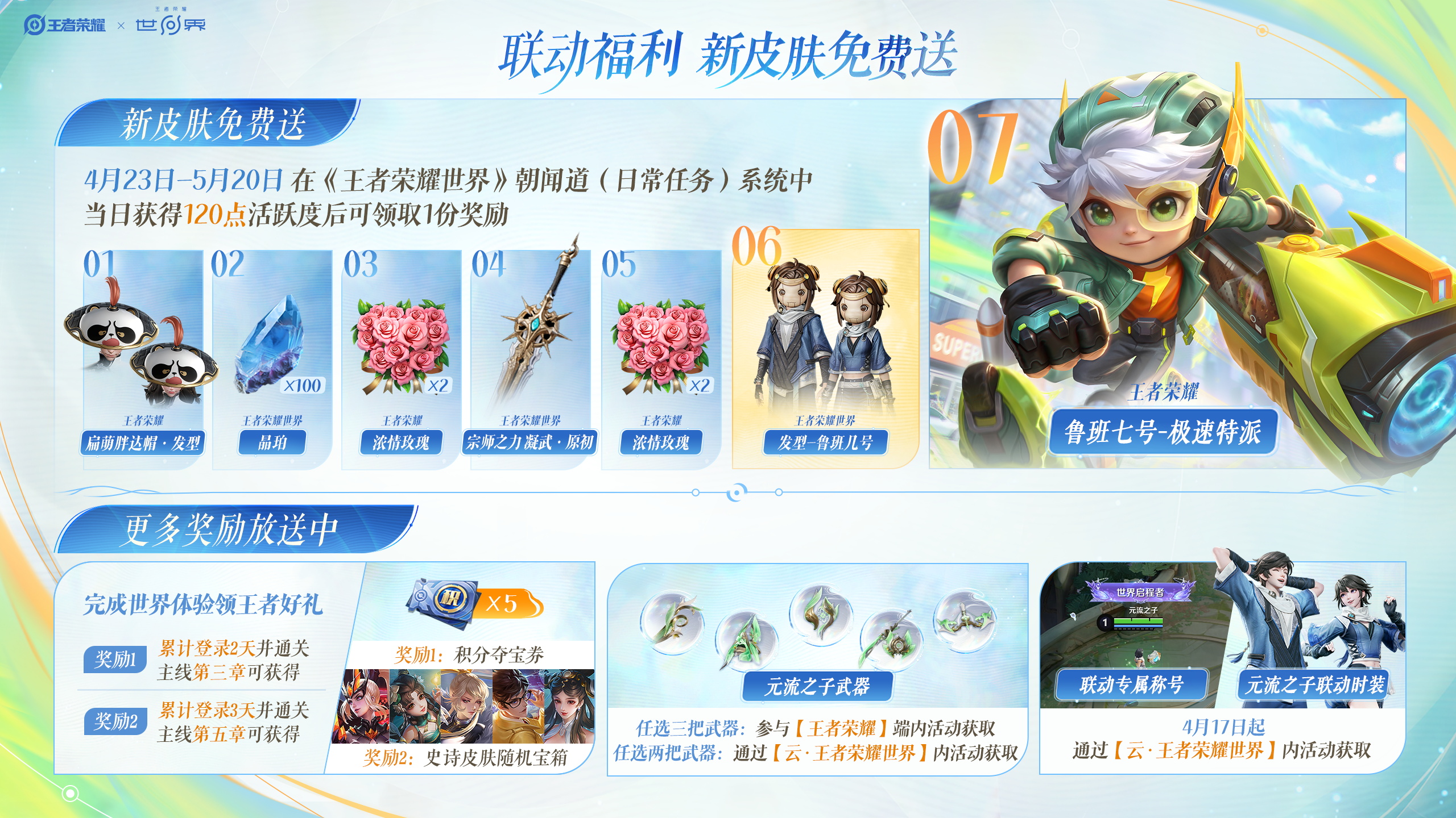 王者荣耀4月22日版本更新内容一览
