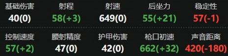 三角洲行动M7怎么改装 三角洲行动M7最强改装方案推荐