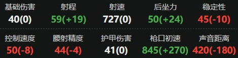 三角洲行动M14射手步枪怎么改 三角洲行动M14改装方案最强推荐