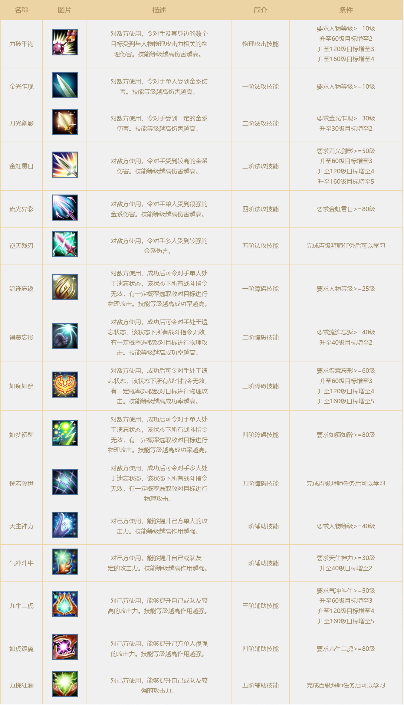 问道手游金系技能有哪些 问道手游金系技能介绍详解