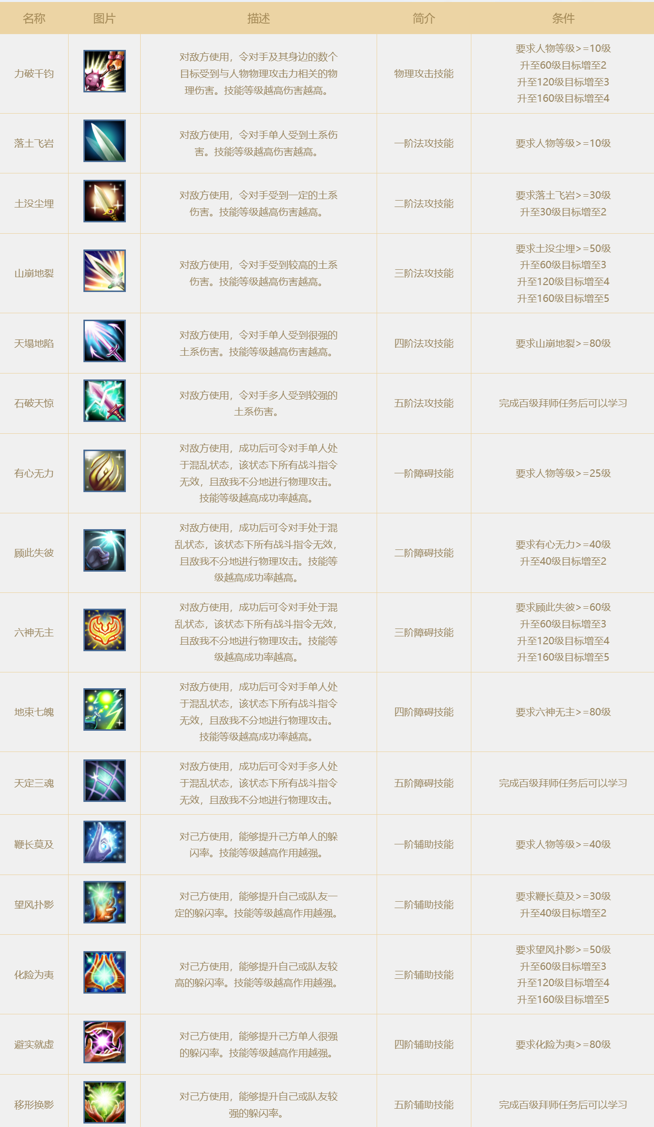 问道手游土系技能有哪些 问道手游土系技能介绍大全