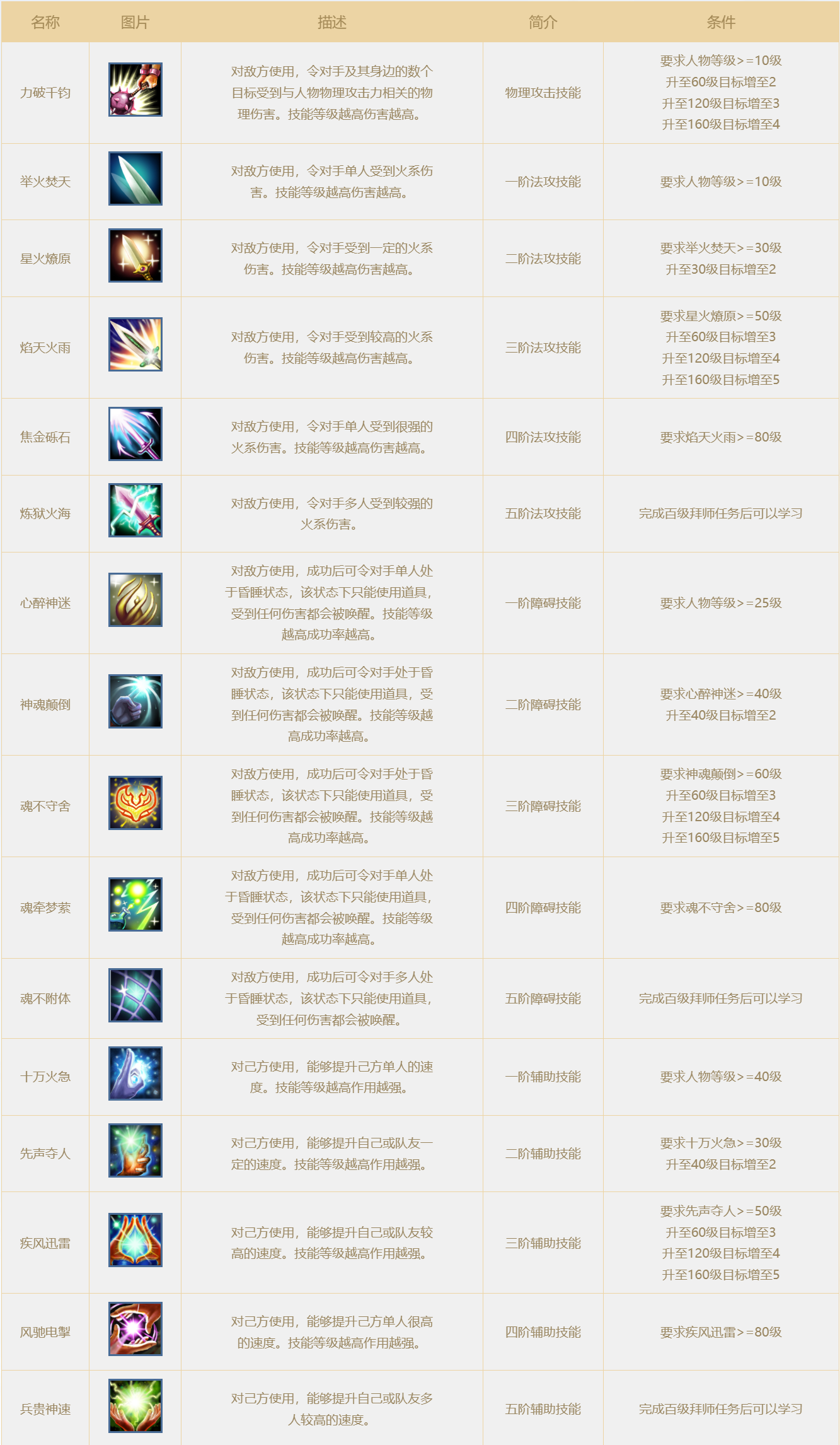 问道手游火系技能有哪些 问道手游火系技能介绍详解
