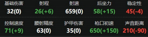 三角洲行动野牛冲锋枪怎么改装 三角洲行动野牛冲锋枪最强搭配推荐