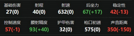 三角洲行动CAR15怎么改最稳 三角洲行动CAR15改装方案推荐