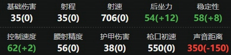 三角洲行动腾龙突击步枪怎么改 三角洲行动腾龙突击步枪最强改装方案推荐
