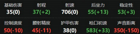 三角洲行动腾龙突击步枪怎么改 三角洲行动腾龙突击步枪最强改装方案推荐