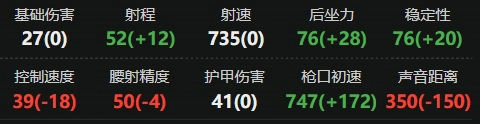 三角洲行动AK12怎么改 三角洲行动AK12最强改装方案