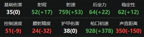 三角洲行动腾龙突击步枪怎么改 三角洲行动腾龙突击步枪最强改装方案推荐