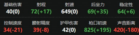 三角洲行动M7怎么改装 三角洲行动M7最强改装方案推荐