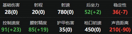 三角洲行动UZI怎么改 三角洲行动UZI最强改装方案
