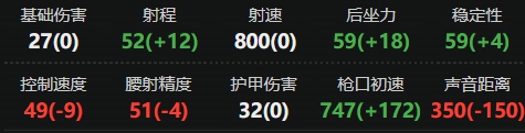 三角洲行动M4A1怎么改 三角洲行动M4A1改装方案推荐