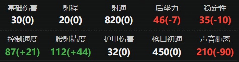 三角洲行动MP5怎么改好用 三角洲行动MP5改装方案推荐