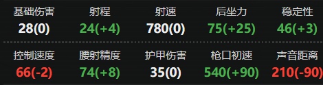 三角洲行动UZI怎么改 三角洲行动UZI最强改装方案