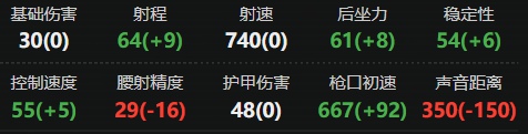 三角洲行动Kc17怎么改 三角洲行动Kc17改装方案推荐