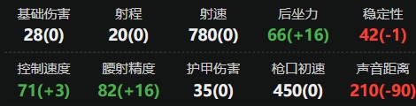 三角洲行动UZI怎么改 三角洲行动UZI最强改装方案