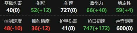 三角洲行动M14射手步枪怎么改 三角洲行动M14改装方案最强推荐