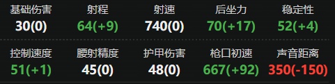 三角洲行动Kc17怎么改 三角洲行动Kc17改装方案推荐