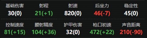 三角洲行动MP5怎么改好用 三角洲行动MP5改装方案推荐