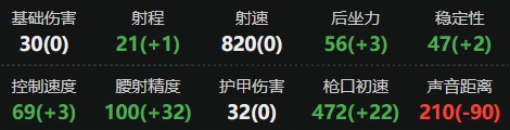 三角洲行动MP5怎么改好用 三角洲行动MP5改装方案推荐