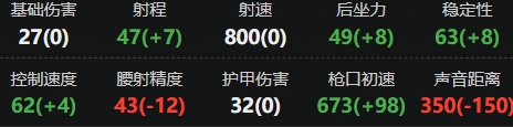 三角洲行动M4A1怎么改 三角洲行动M4A1改装方案推荐
