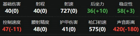 三角洲行动M14射手步枪怎么改 三角洲行动M14改装方案最强推荐