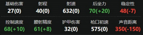 三角洲行动CAR15怎么改最稳 三角洲行动CAR15改装方案推荐