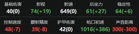 三角洲行动M7怎么改装 三角洲行动M7最强改装方案推荐