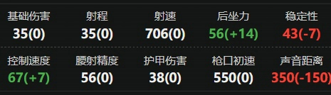 三角洲行动腾龙突击步枪怎么改 三角洲行动腾龙突击步枪最强改装方案推荐