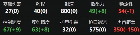 三角洲行动M4A1怎么改 三角洲行动M4A1改装方案推荐