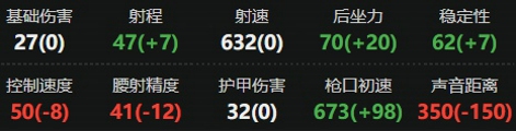 三角洲行动CAR15怎么改最稳 三角洲行动CAR15改装方案推荐