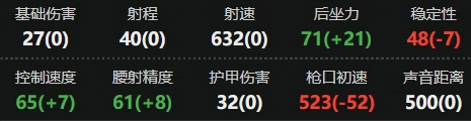 三角洲行动CAR15怎么改最稳 三角洲行动CAR15改装方案推荐