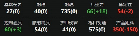 三角洲行动AK12怎么改 三角洲行动AK12最强改装方案