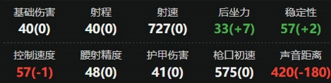 三角洲行动M14射手步枪怎么改 三角洲行动M14改装方案最强推荐