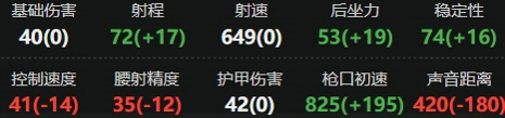 三角洲行动M7怎么改装 三角洲行动M7最强改装方案推荐