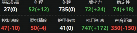 三角洲行动AK12怎么改 三角洲行动AK12最强改装方案