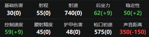 三角洲行动Kc17怎么改 三角洲行动Kc17改装方案推荐